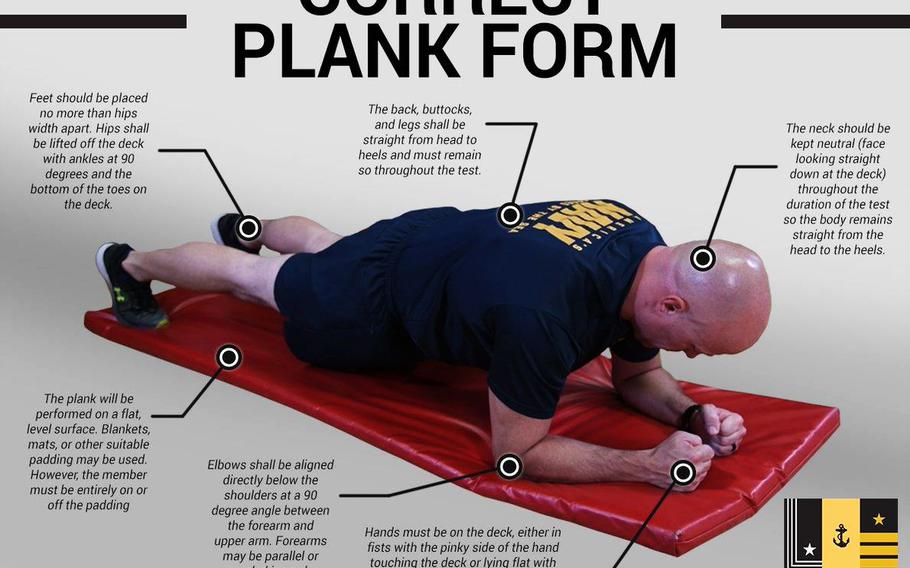 Forearm Planks, Rowing Exercise Added To Navy's Updated Fitness Test ...